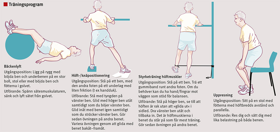 morse kod Skingra Valnöt träna höfter på gym Högland väg Hushållsarbete